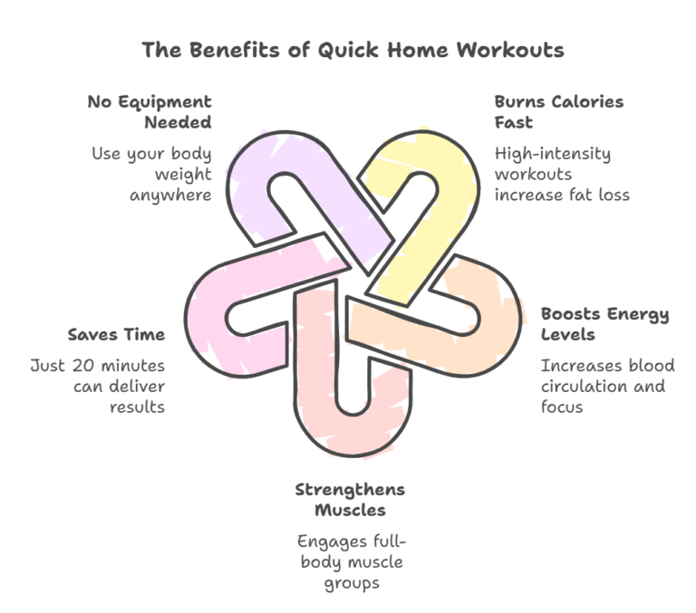 quick home workouts