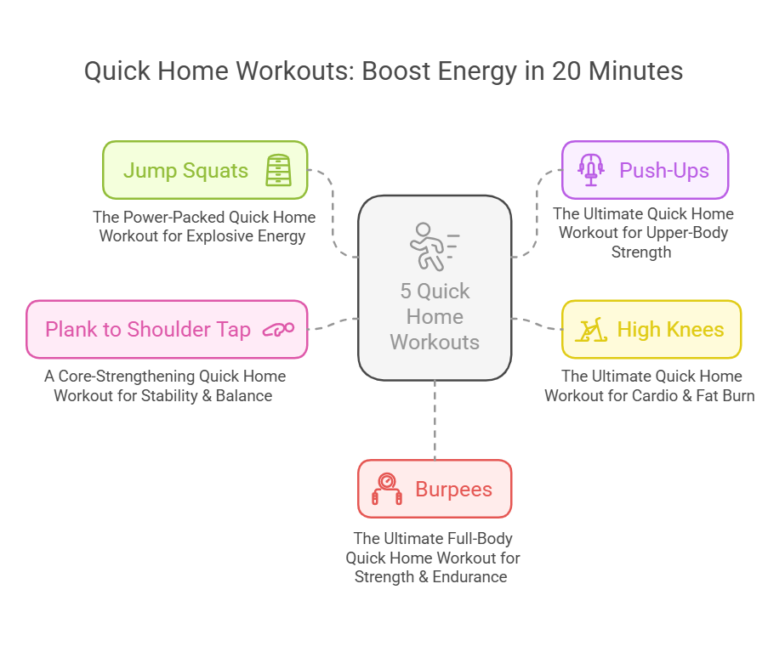 quick home workouts