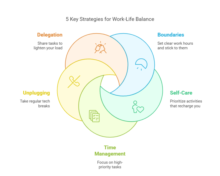 Work-Life Balance Strategies