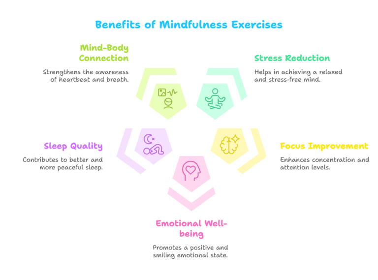 Mindfulness Exercises for Beginners