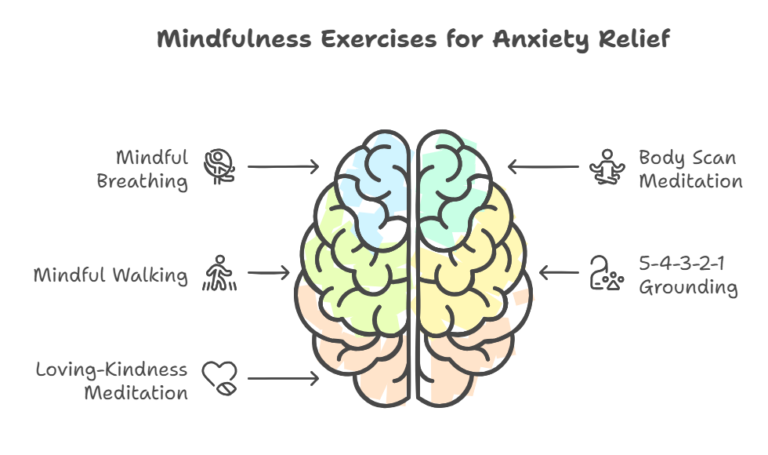 Mindfulness Exercises for Anxiety