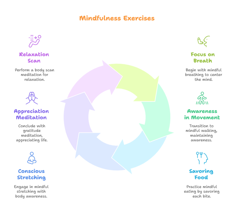 Mindfulness Exercises for Beginners