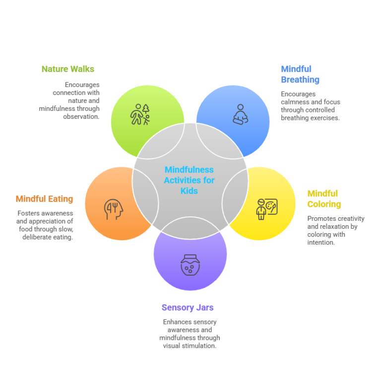 Mindfulness Activities for Kids