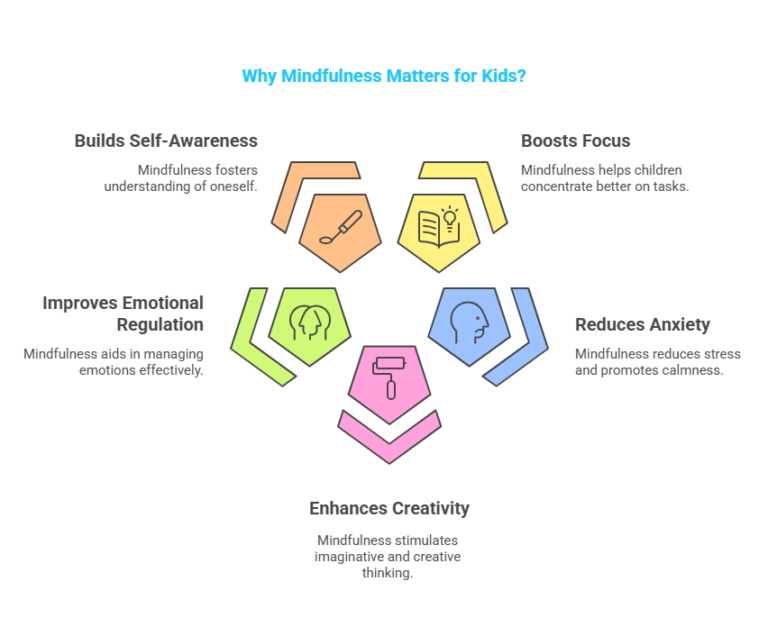 Mindfulness Activities for Kids